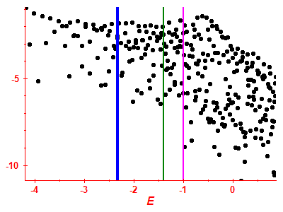 Strength function log
